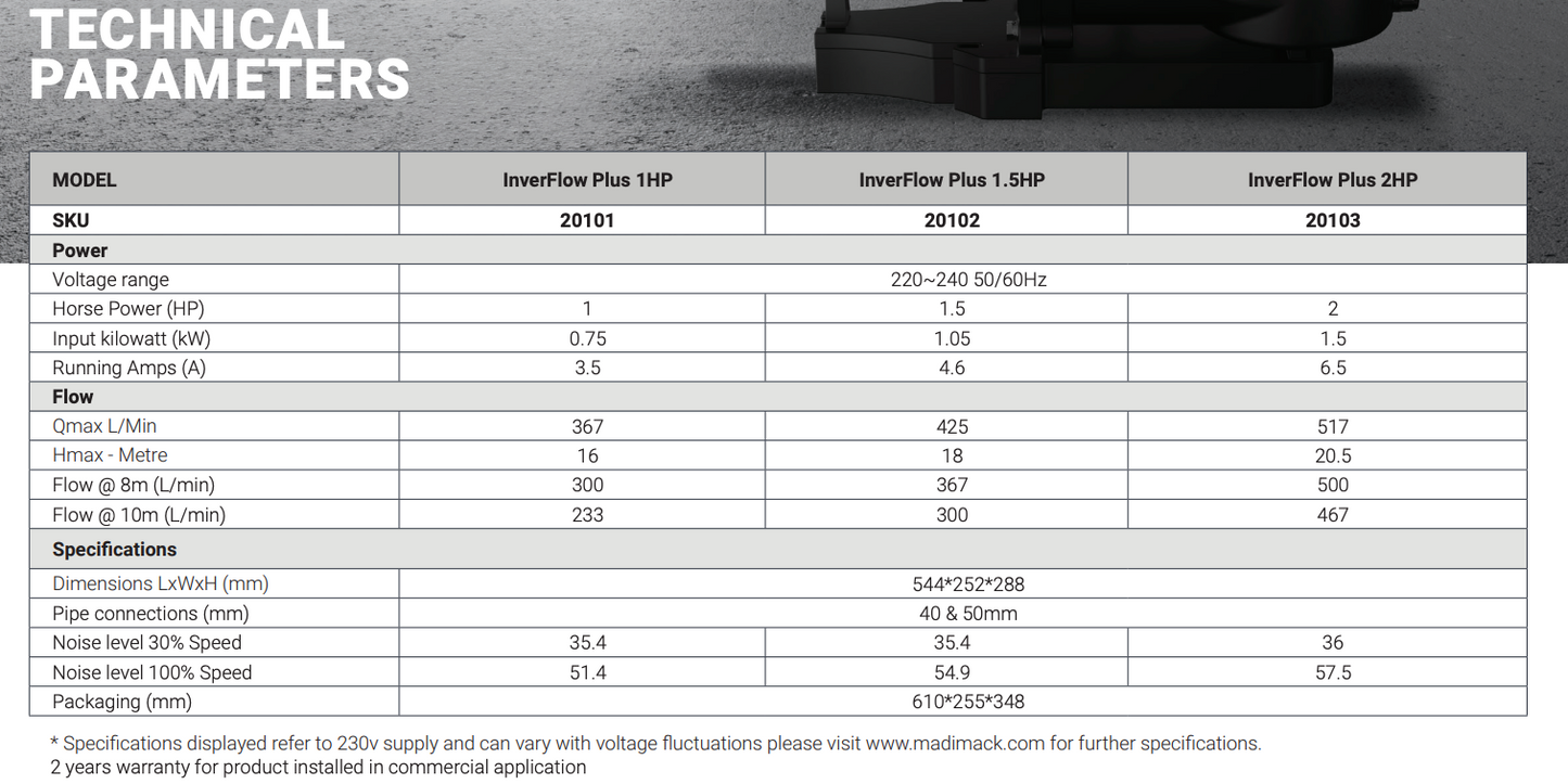Madimack InverFLOW PLUS Astralpool Retrofit