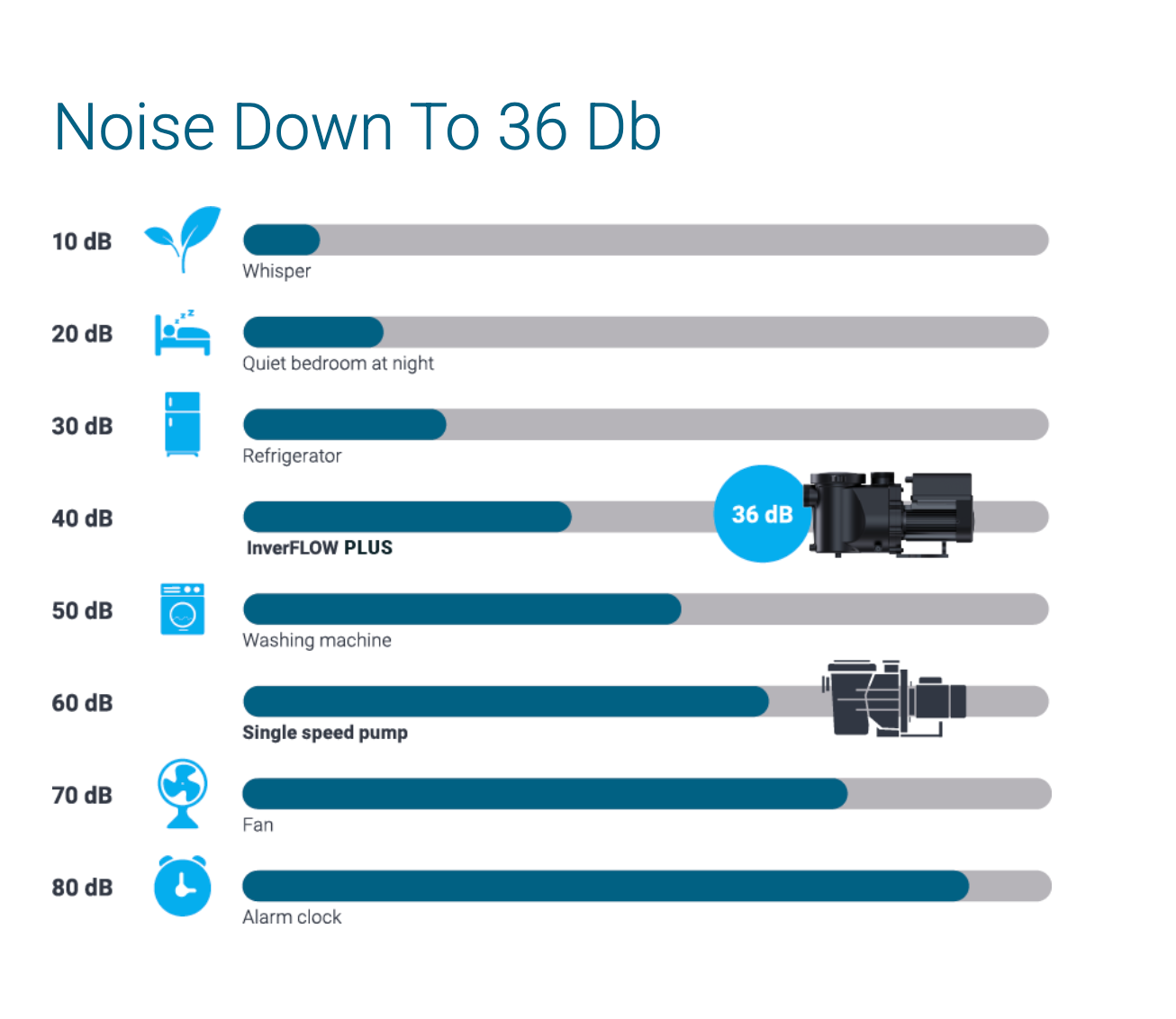 Madimack InverFLOW PLUS Astralpool Retrofit