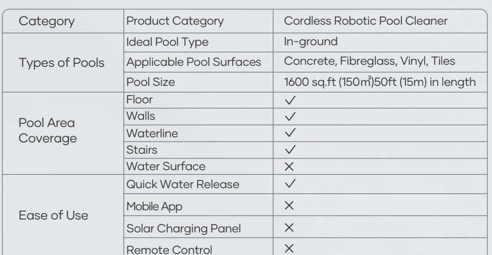 Aiper Scuba N1 Cordless Robotic Pool Cleaner
