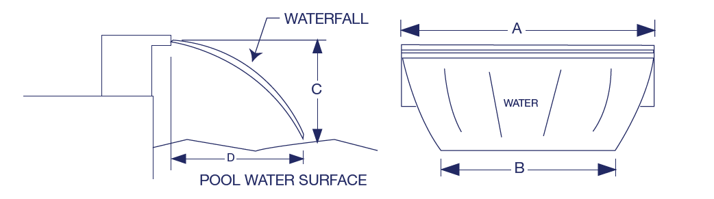 1'' LIP CASCADE WATERFALL