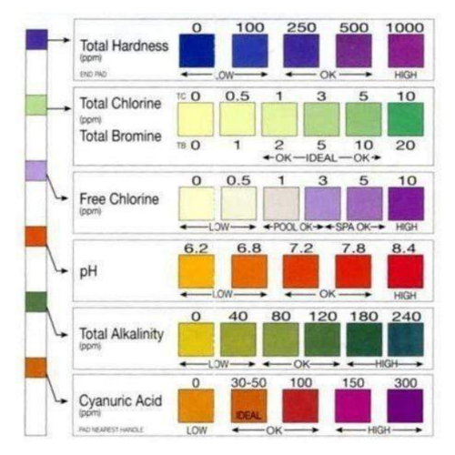 AquaChek 7 in 1 Test Strips