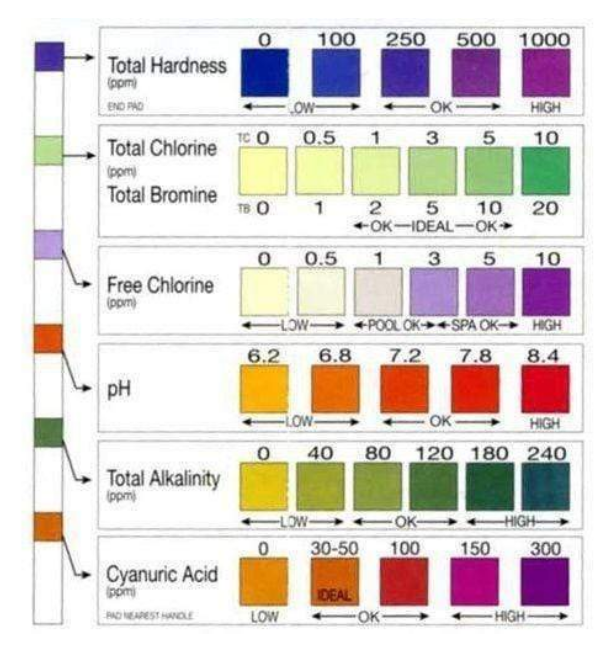 Palintest 6 in 1 Test Strips