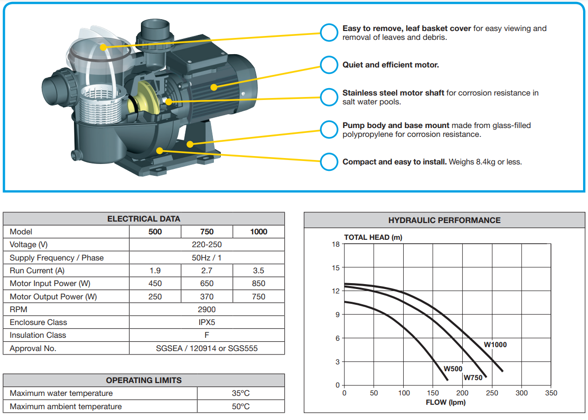 Davey Whisper™ W750 Pool Pump (0.9HP)