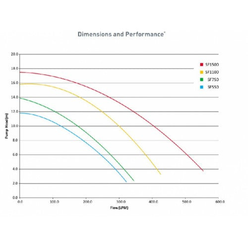 ONGA STARITE SILENTFLO POOL PUMP SF1100 (1.5HP)