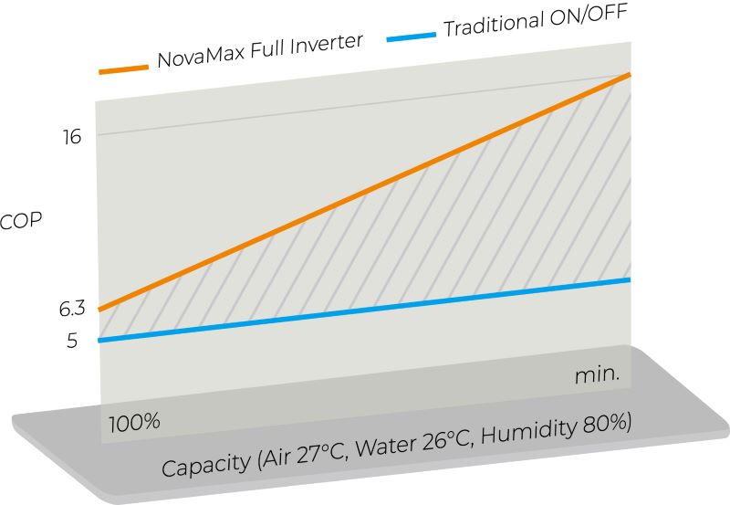 SUPREME HEATING HEATSEEKER NOVAMAX HEAT PUMP (21kW)