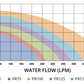 RELTECH PREMIUM PR SERIES POOL & SPA PUMP (0.50HP) - Retrofits Astralpool / Hurlcon pool pumps