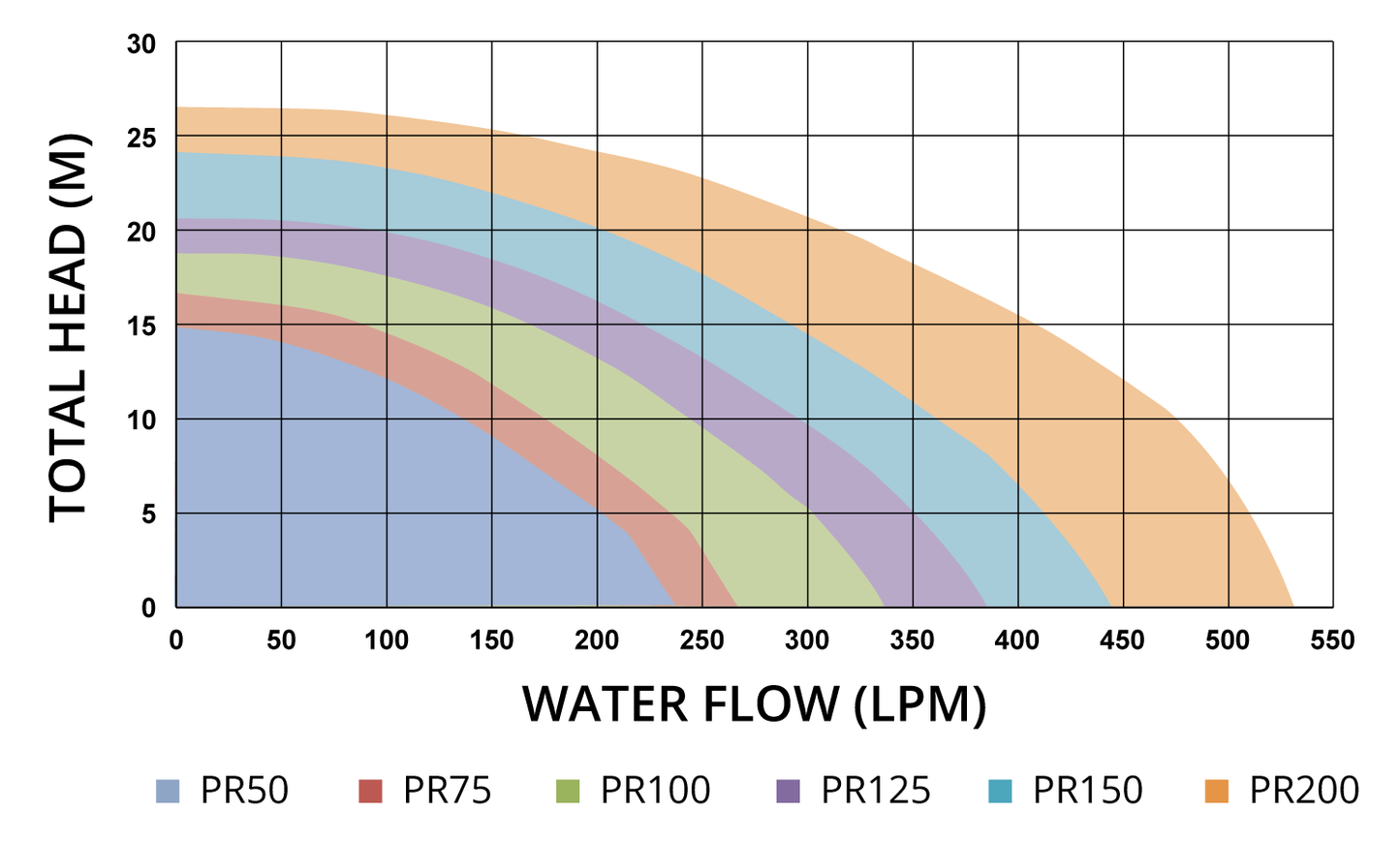 RELTECH PREMIUM PR SERIES POOL & SPA PUMP (0.50HP) - Retrofits Astralpool / Hurlcon pool pumps