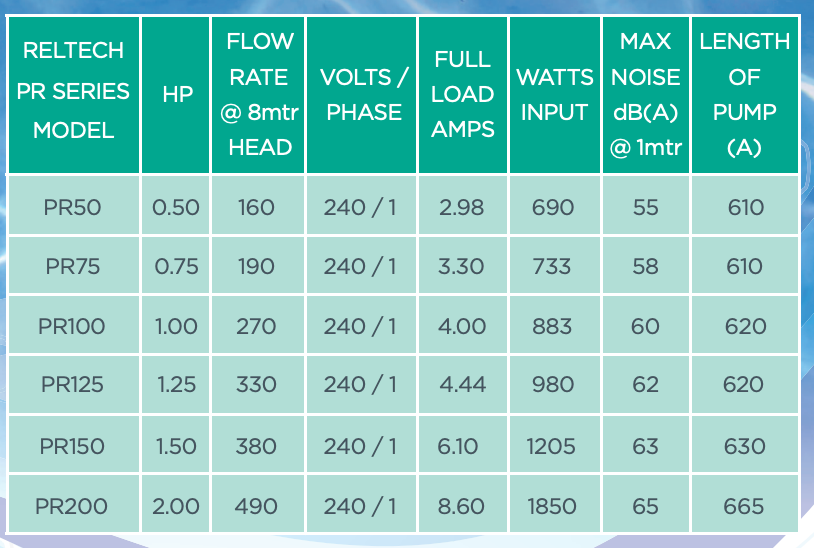 Reltech PR125 Pool Pump – 1.25HP Premium Single Speed Pool Pump - Retrofits Astralpool / Hurlcon pool pumps (Copy)