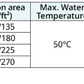 Davey CrystalClear ER DCC180 180ft² Premium Cartridge Filter | Pool Filter Australia
