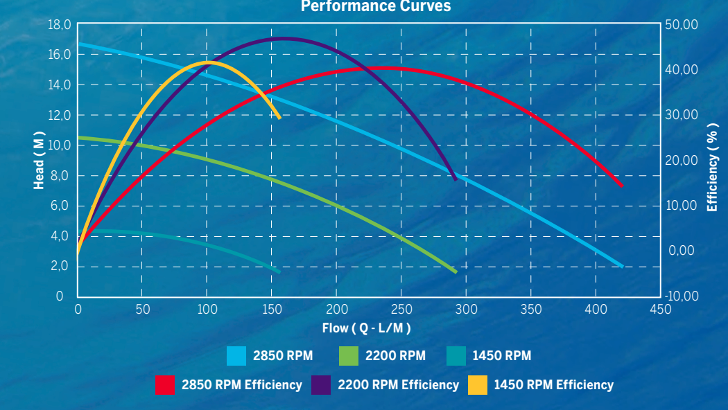 Baracuda Supra Eco Variable Speed Pump