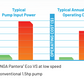 Pentair Pantera Eco Variable Speed 800 Pump