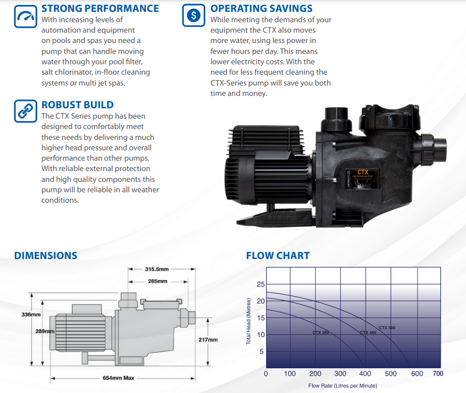 ASTRAL CTX 500C HIGH PERFORMANCE PUMP (2.0HP) - retrofits the Hurlcon CX & TX Models