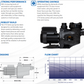 ASTRAL CTX 400C HIGH PERFORMANCE PUMP (1.50HP) - retrofits the Hurlcon CX & TX Models