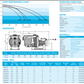 Onga/Pentair Sta-Rite Max E Pro MP1100100 Pool Pump 1.5HP