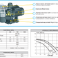 Davey Whisper™ W750 Pool Pump (0.9HP)