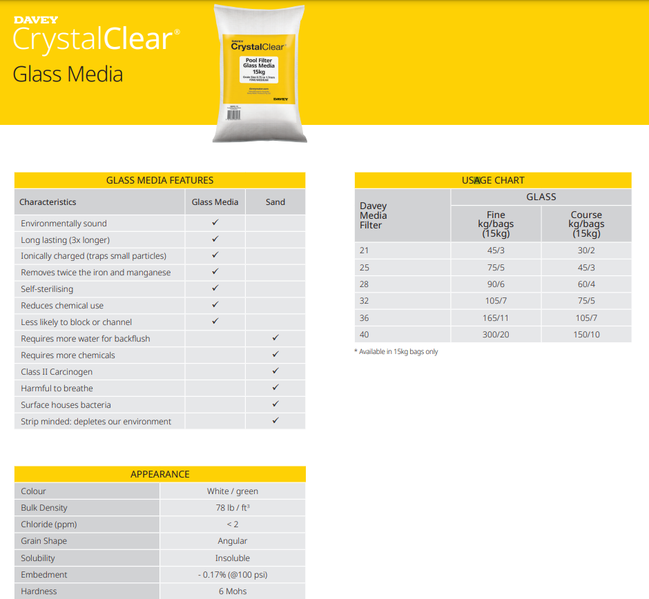 Davey CrystalClear® Pool Filter Glass Media (15kg) – My Online Pool Shop