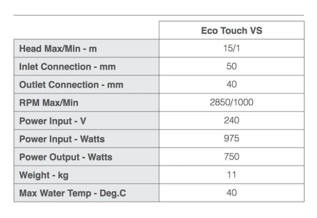 SPECK BADU ECO TOUCH VARIABLE SPEED POOL PUMP - 8 Star Rating (retrofits the Speck Eco Pro Energy Efficient Pool Pump)