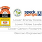 SPECK BADU ECO TOUCH VARIABLE SPEED POOL PUMP - 8 Star Rating (retrofits the Speck Eco Pro Energy Efficient Pool Pump)