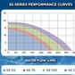 RELTECH SUNSOL SS SERIES POOL & SPA PUMP (0.75HP) - Retrofits Astralpool / Hurlcon pool pumps
