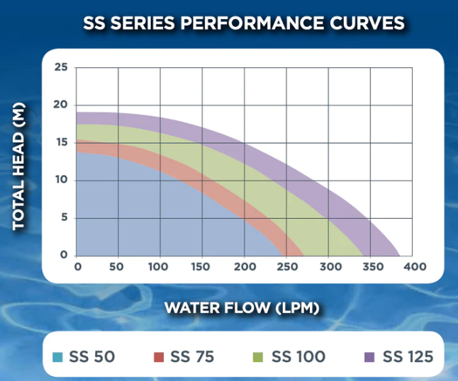 RELTECH SUNSOL SS SERIES POOL & SPA PUMP (1HP) - Retrofits Astralpool / Hurlcon pool pumps