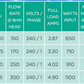 RELTECH SUNSOL SS SERIES POOL & SPA PUMP (0.5HP) - Retrofits Astralpool / Hurlcon pool pumps