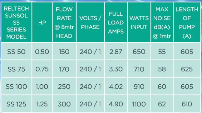 RELTECH SUNSOL SS SERIES POOL & SPA PUMP (0.5HP) - Retrofits Astralpool / Hurlcon pool pumps