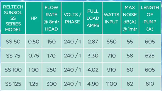 RELTECH SUNSOL SS SERIES POOL & SPA PUMP (1HP) - Retrofits Astralpool / Hurlcon pool pumps